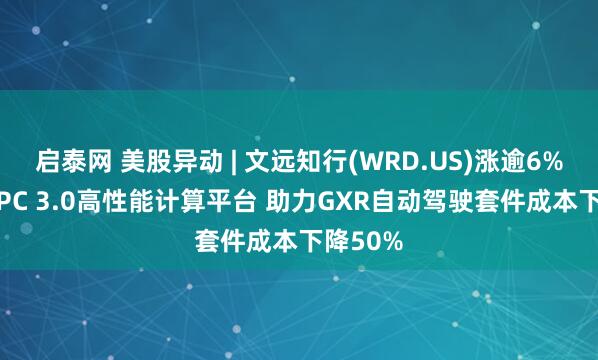 启泰网 美股异动 | 文远知行(WRD.US)涨逾6% 发布HPC 3.0高性能计算平台 助力GXR自动驾驶套件成本下降50%